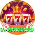 india scorecard Apps (Tools & Injectors) Master v4.1.7